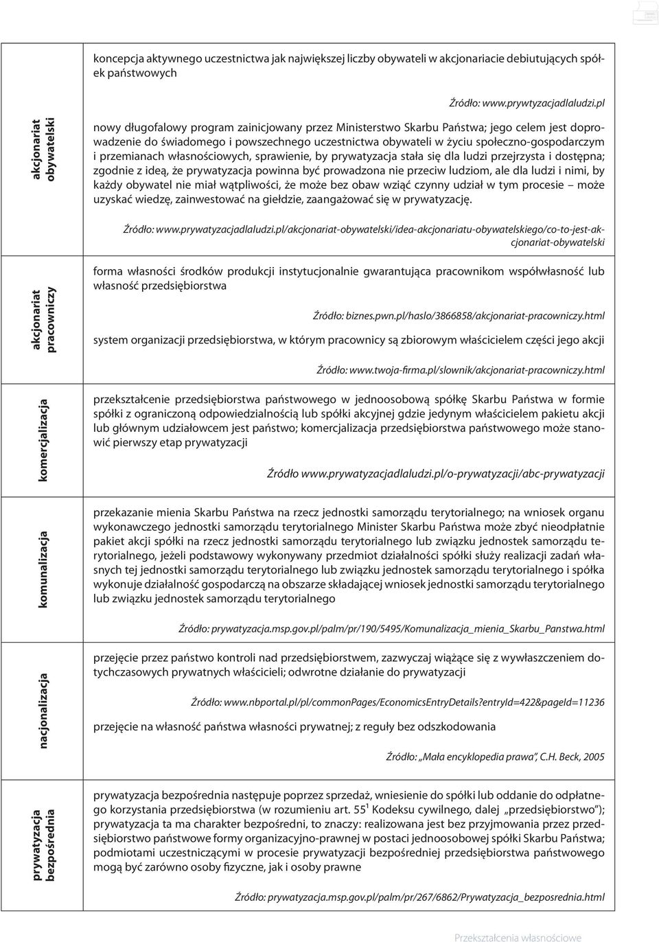 przemianach włanościowych, prawienie, by prywatyzacja tała ię dla ludzi przejrzyta i dotępna; zgodnie z ideą, że prywatyzacja powinna być prowadzona nie przeciw ludziom, ale dla ludzi i nimi, by