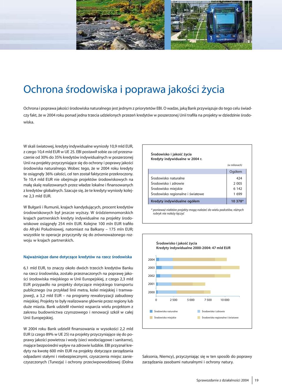 W skali światowej,kredytyindywidualnewyniosły10,9 mldeur, zczego 10,4mldEUR wue 25.