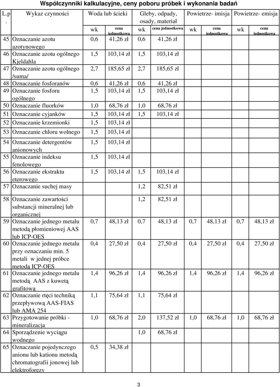 103,14 zł 52 Oznaczanie krzemionki 1,5 103,14 zł 53 Oznaczanie chloru wolnego 1,5 103,14 zł 54 Oznaczanie detergentów 1,5 103,14 zł anionowych 55 Oznaczanie indeksu 1,5 103,14 zł fenolowego 56