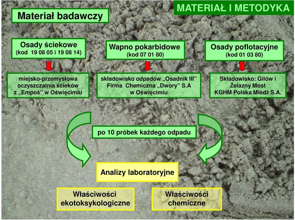 składowisko odpadów Osadnik III Firma Chemiczna Dwory S.