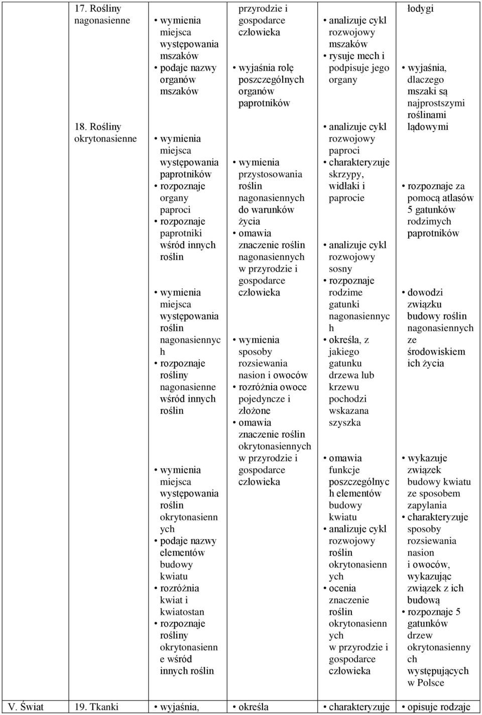 nagnasienne wśród innych rślin miejsca występwania rślin krytnasienn ych pdaje nazwy elementów kwiatu rzróżnia kwiat i kwiatstan rśliny krytnasienn e wśród innych rślin przyrdzie i gspdarce rlę