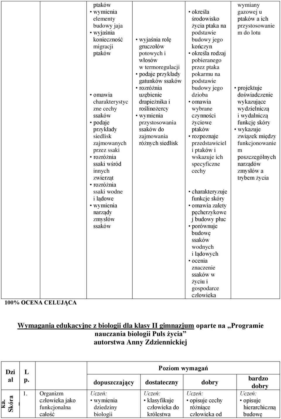 zwierząt rzróżnia ssaki wdne i lądwe narządy zmysłów ssaków rlę gruczłów ptwych i włsów w termregulacji pdaje przykłady gatunków ssaków rzróżnia uzębienie drapieżnika i rślinżercy przystswania ssaków