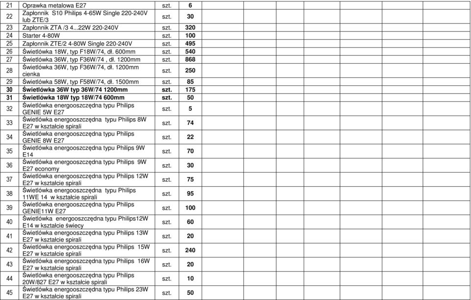 1200mm 28 cienka szt. 250 29 Świetlówka 58W, typ F58W/74, dł. 1500mm szt. 85 30 Świetlówka 36W typ 36W/74 1200mm szt. 175 31 Świetlówka 18W typ 18W/74 600mm szt.