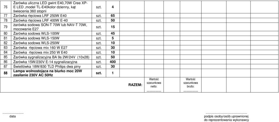 10 83 Żarówka rtęciowa mix 160 W E27 szt. 30 84 Żarówka rtęciowa mix 250 W E40 szt. 10 85 Żarówka sygnalizacyjna BA 9s 2W/24V (10x28) szt. 50 86 Żarówka 15W/230V E-14 sygnalizacyjna szt.