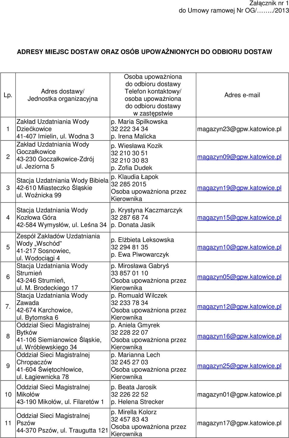 Jeziorna 5 Stacja Uzdatniania Wody Bibiela 42-610 Miasteczko Śląskie ul. Woźnicka 99 Stacja Uzdatniania Wody Kozłowa Góra 42-584 Wymysłów, ul.