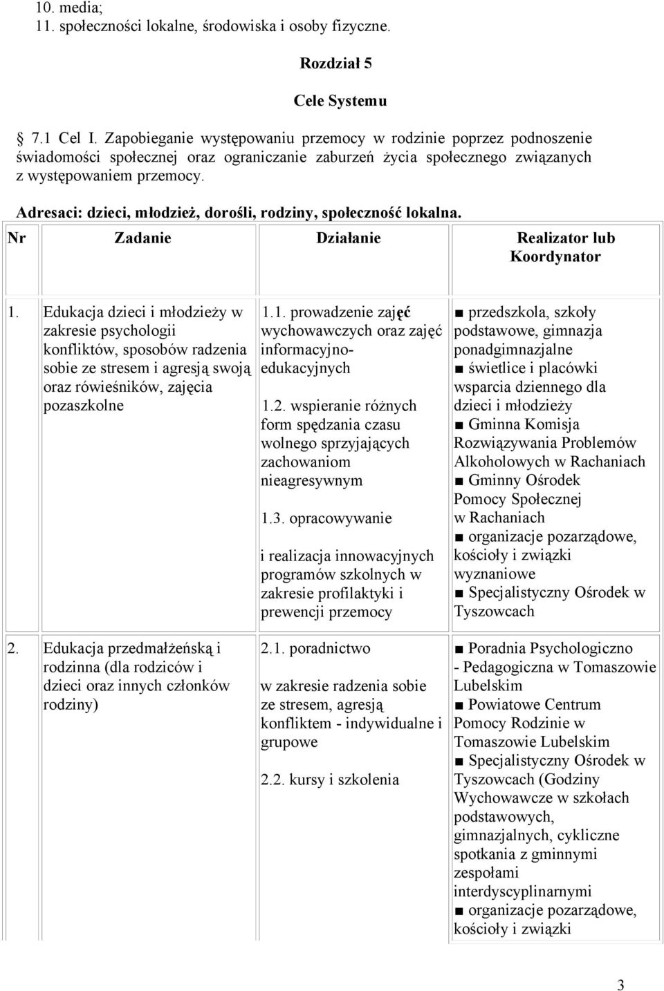 Adresaci: dzieci, młodzież, dorośli, rodziny, społeczność lokalna. Nr Zadanie Działanie Realizator lub Koordynator 1.