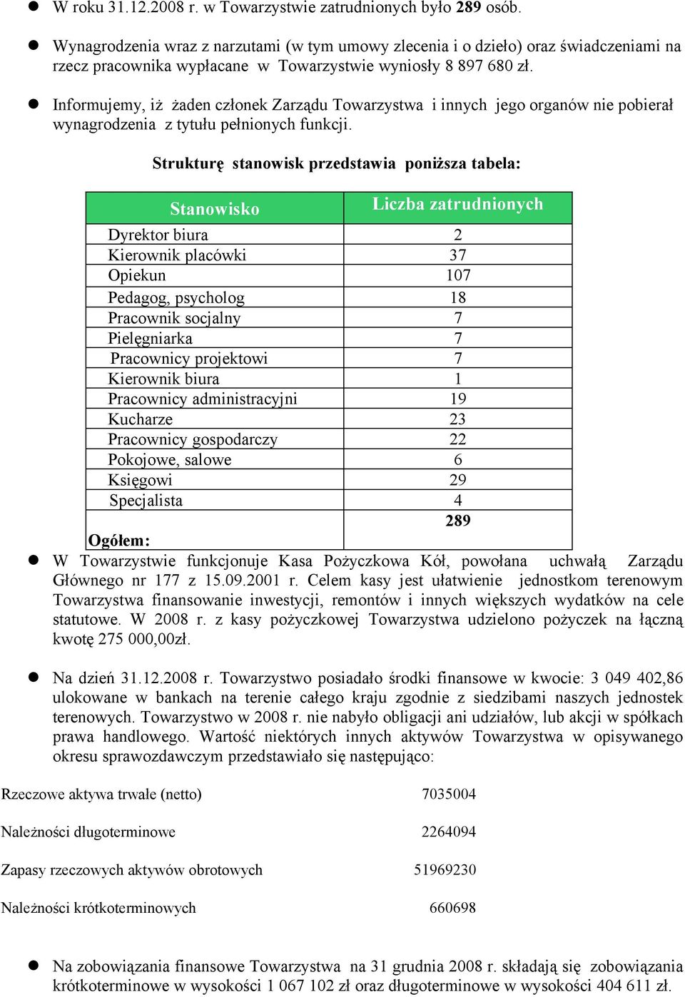 Informujemy, iż żaden członek Zarządu Towarzystwa i innych jego organów nie pobierał wynagrodzenia z tytułu pełnionych funkcji.