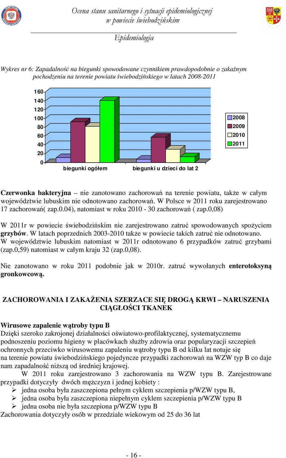 W Polsce w 2011 roku zarejestrowano 17 zachorowań( zap.0.04), natomiast w roku 2010-30 zachorowań ( zap.0,08) W 2011r nie zarejestrowano zatruć spowodowanych spożyciem grzybów.