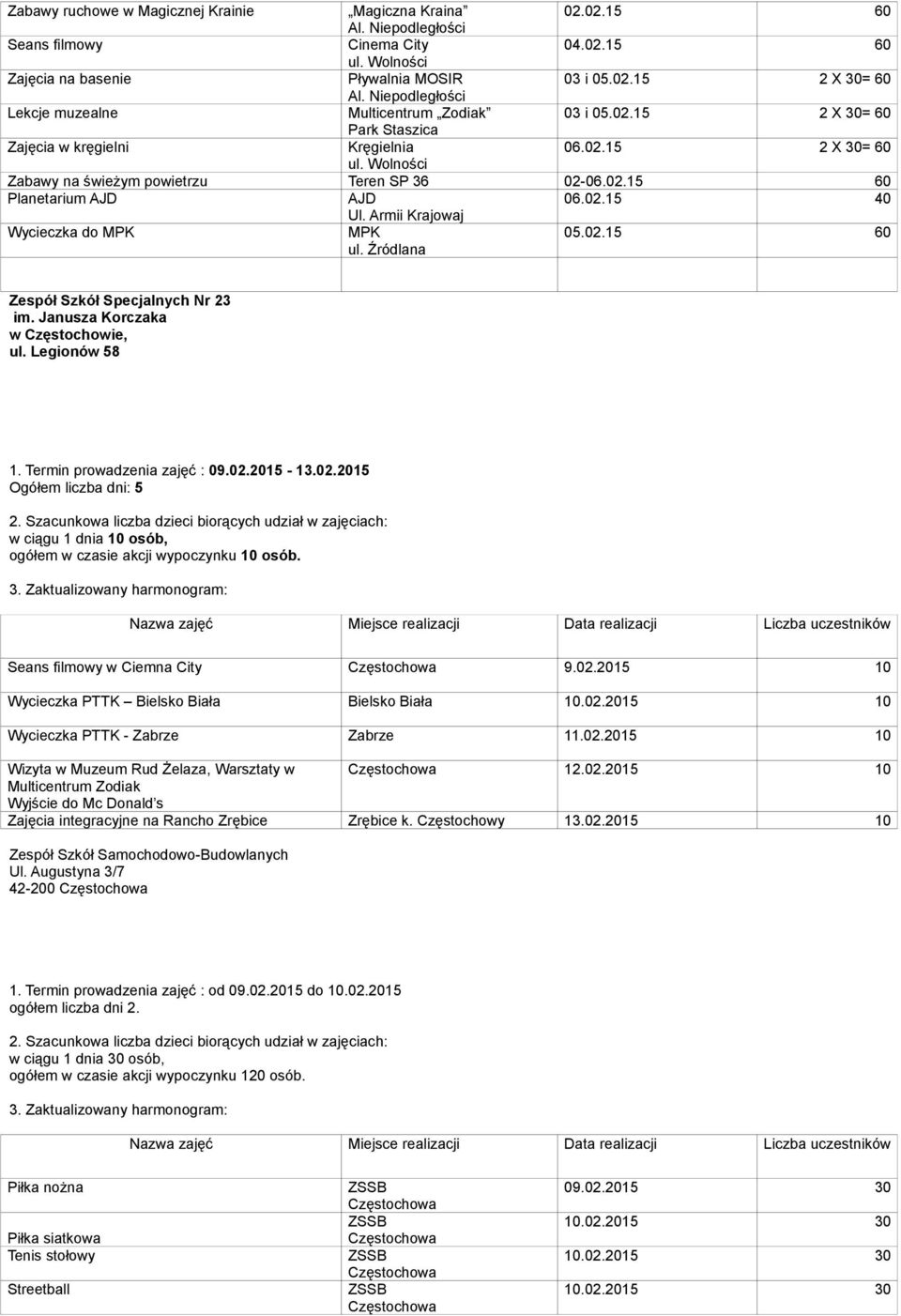 02. 40 Ul. Armii Krajowaj Wycieczka do MPK MPK ul. Źródlana 05.02. 60 Zespół Szkół Specjalnych Nr 23 im. Janusza Korczaka w, ul. Legionów 58 1. Termin prowadzenia zajęć : 09.02.20-13.02.20 Ogółem liczba dni: 5 w ciągu 1 dnia 10 osób, ogółem w czasie akcji wypoczynku 10 osób.