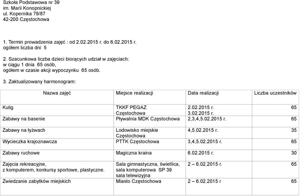 02.20 r. 65 Zabawy na łyżwach Lodowisko miejskie 4,5.02.20 r. 35 Wycieczka krajoznawcza PTTK 3,4,5.02.20 r. 65 Zabawy ruchowe Magiczna kraina 6.02.20 r. 30 Zajęcia rekreacyjne, z komputerem, konkursy sportowe, plastyczne.