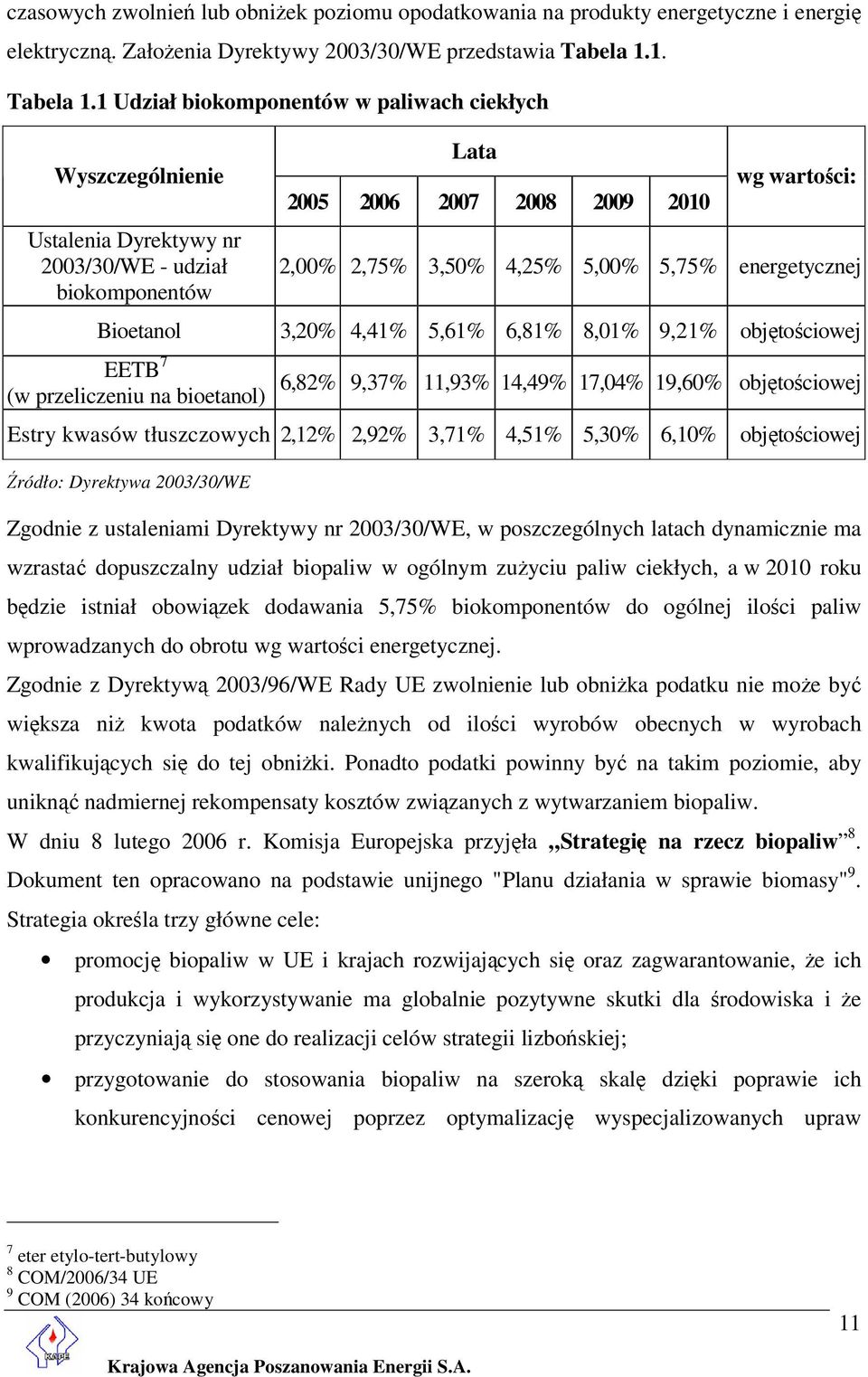 1 Udział biokomponentów w paliwach ciekłych Wyszczególnienie Ustalenia Dyrektywy nr 2003/30/WE - udział biokomponentów Bioetanol EETB 7 (w przeliczeniu na bioetanol) Lata 2005 2006 2007 2008 2009