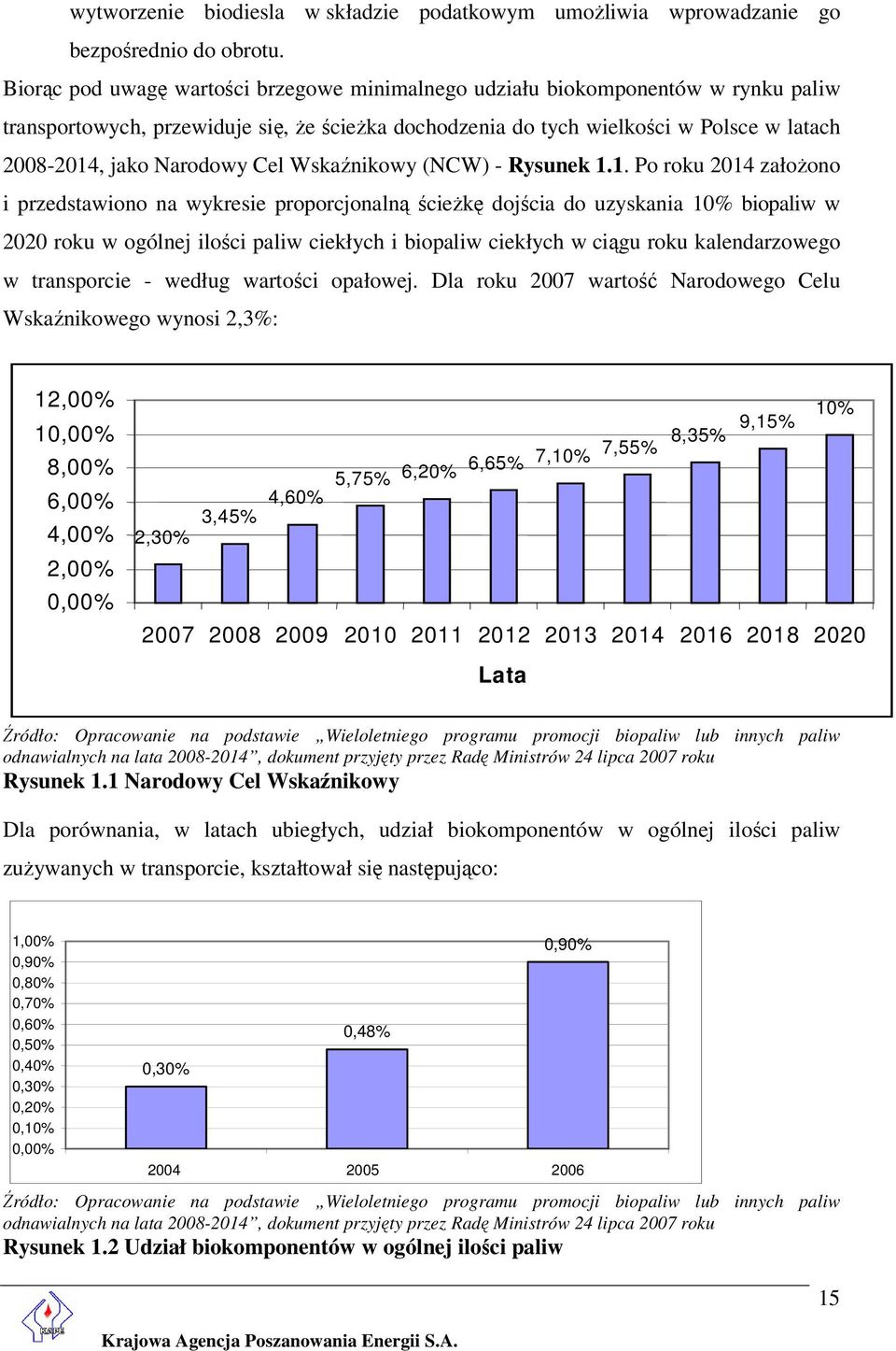 Cel Wskaźnikowy (NCW) - Rysunek 1.