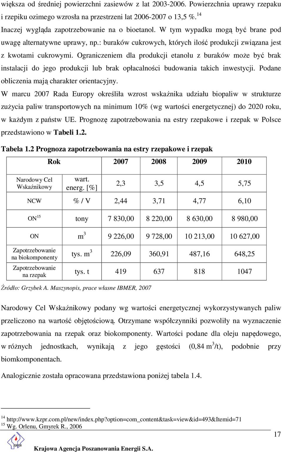 Ograniczeniem dla produkcji etanolu z buraków może być brak instalacji do jego produkcji lub brak opłacalności budowania takich inwestycji. Podane obliczenia mają charakter orientacyjny.