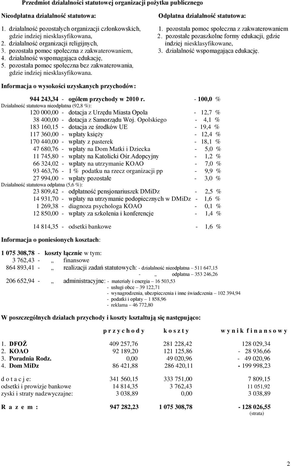 pozostała pomoc społeczna z zakwaterowaniem, 3. działalność wspomagająca edukację. 4. działalność wspomagająca edukację, 5.