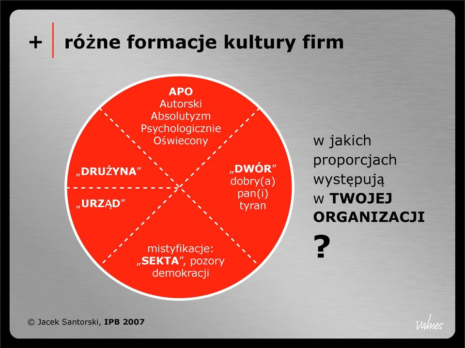 SEKTA, pozory demokracji DWÓR dobry(a) pan(i) tyran w jakich