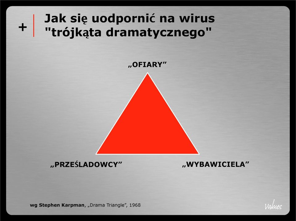 PRZEŚLADOWCY WYBAWICIELA wg