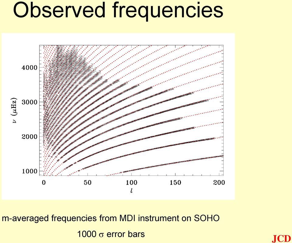 from MDI instrument on