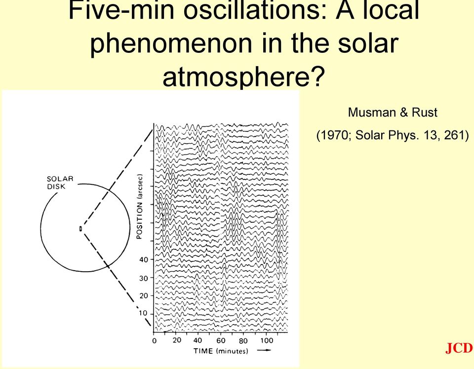 solar atmosphere?