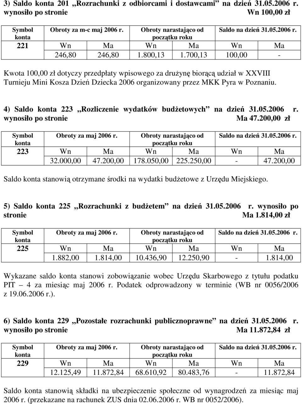 4) Saldo 223 Rozliczenie wydatków budŝetowych na dzień 31.05.2006 r. wynosiło po stronie Ma 47.200,00 zł 223 Obroty za maj 2006 r. Obroty narastająco od Saldo na dzień 31.05.2006 r. 32.000,00 47.