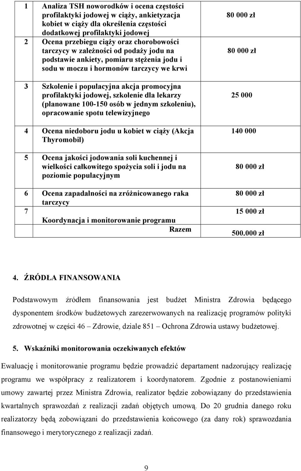 dla lekarzy (planowane 100-150 osób w jednym szkoleniu), opracowanie spotu telewizyjnego 4 Ocena niedoboru jodu u kobiet w ciąży (Akcja Thyromobil) 5 Ocena jakości jodowania soli kuchennej i