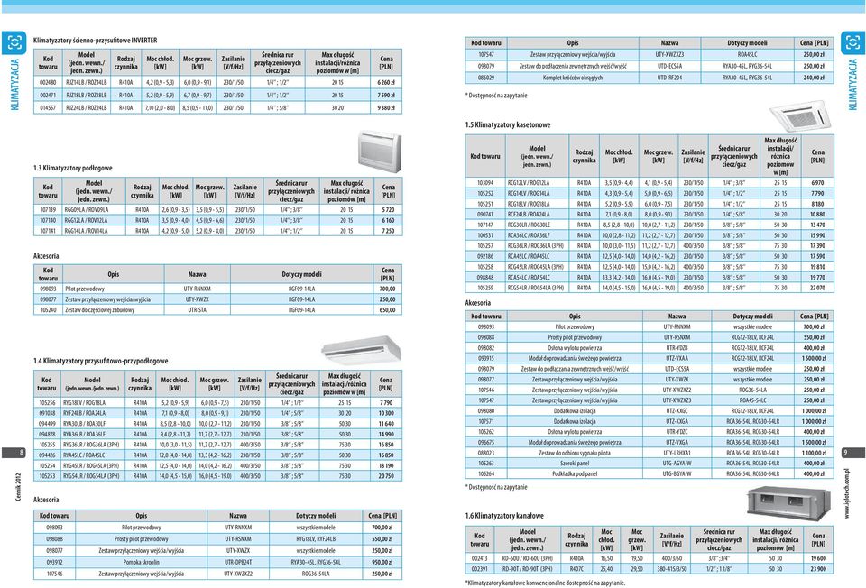 wejścia/wyjścia UTY-XWZXZ3 ROA45LC 250,00 zł 098079 Zestaw do podłączenia zewnętrznych wejść/wyjść UTD-ECS5A RYA30-45L, RYG36-54L 250,00 zł 086029 Komplet króćców okrągłych UTD-RF204 RYA30-45L,