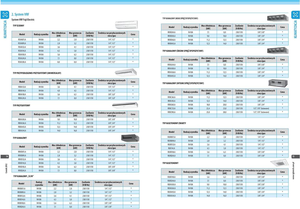 230/1/50 1/4 ; 1/2 * TYP PRZYPODŁOGOWO-PRZYSUFITOWY (UNIWERSALNY) przyłaczeniowych RRXB24LA R410A 7,1 8,0 230/1/50 3/8 ; 5/8 * RRXB30LA R410A 9,0 10,0 230/1/50 3/8 ; 3/4 * RRXB36LA R410A 11,2 12,5