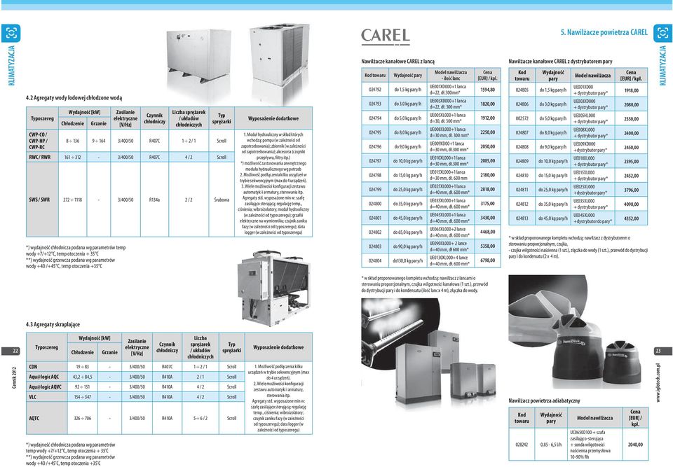 RWC / RWR 161 312-3/400/50 R407C 4 / 2 Scroll SWS / SWR 272 1118-3/400/50 R134a 2 / 2 Śrubowa *) wydajność chłodnicza podana wg parametrów temp wody +7/+12 C, temp otoczenia + 35 C **) wydajność