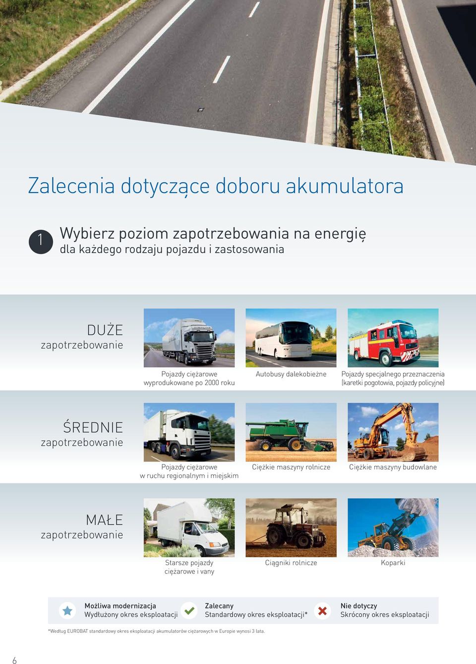 miejskim Ciężkie maszyny rolnicze Ciężkie maszyny budowlane MAŁE zapotrzebowanie Starsze pojazdy ciężarowe i vany Ciągniki rolnicze Koparki Możliwa modernizacja Wydłużony okres