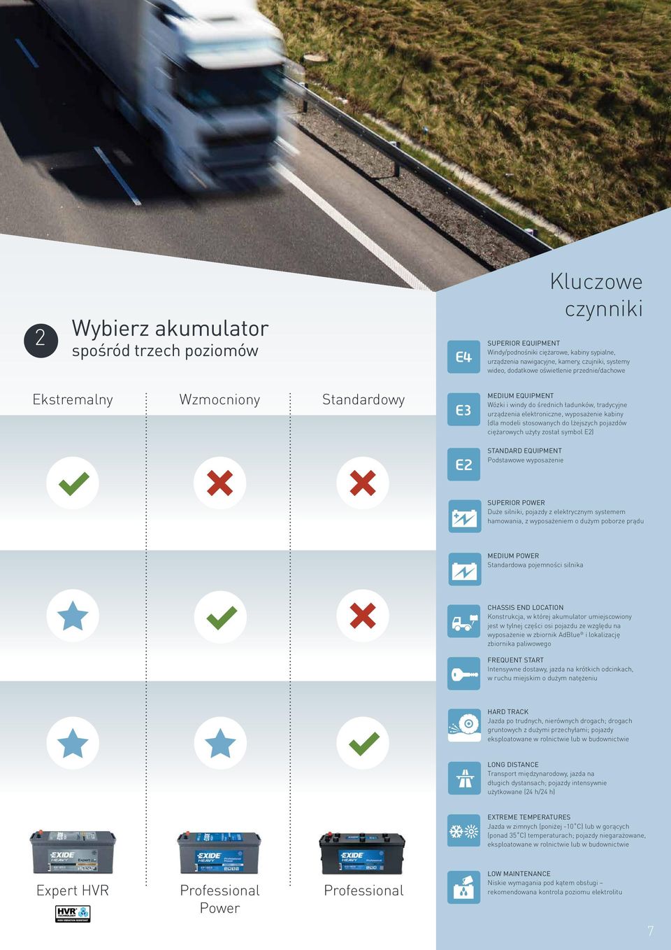 lżejszych pojazdów ciężarowych użyty został symbol E2) standard equipment Podstawowe wyposażenie Superior power Duże silniki, pojazdy z elektrycznym systemem hamowania, z wyposażeniem o dużym poborze