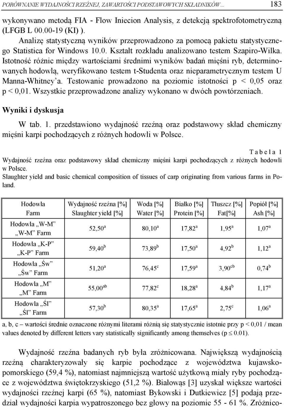 Istotność różnic między wartościami średnimi wyników badań mięśni ryb, determinowanych hodowlą, weryfikowano testem t-studenta oraz nieparametrycznym testem U Manna-Whitney a.