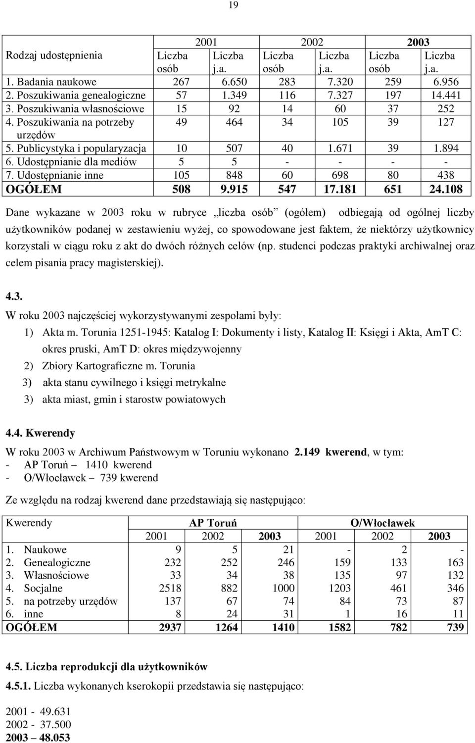 Udostępnianie dla mediów 5 5 - - - - 7. Udostępnianie inne 105 848 60 698 80 438 OGÓŁEM 508 9.915 547 17.181 651 24.