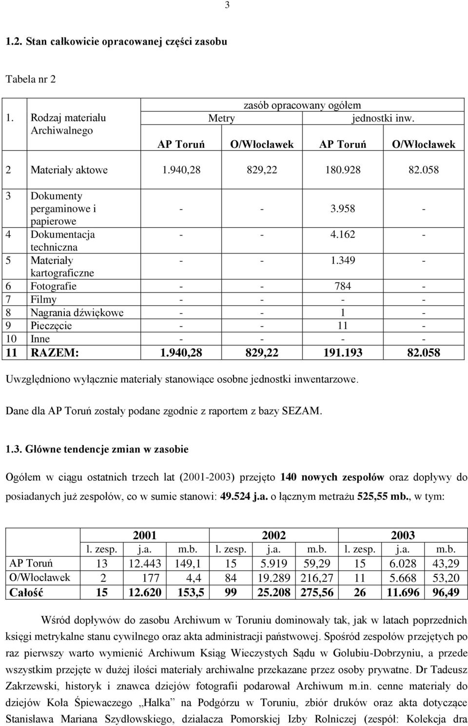 349 - kartograficzne 6 Fotografie - - 784-7 Filmy - - - - 8 Nagrania dźwiękowe - - 1-9 Pieczęcie - - 11-10 Inne - - - - 11 RAZEM: 1.940,28 829,22 191.193 82.