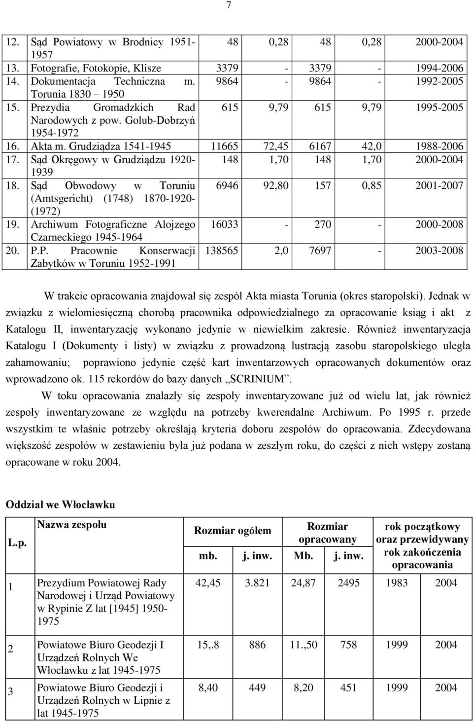 Sąd Okręgowy w Grudziądzu 1920-148 1,70 148 1,70 2000-2004 1939 18. Sąd Obwodowy w Toruniu 6946 92,80 157 0,85 2001-2007 (Amtsgericht) (1748) 1870-1920- (1972) 19.