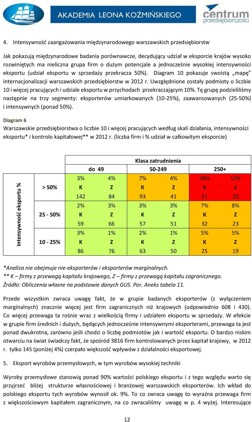 Diagram 10 pokazuje swoistą mapę internacjonalizacji warszawskich przedsiębiorstw w 2012 r.