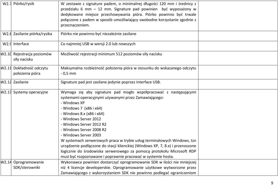 9 Interface Co najmniej USB w wersji 2.0 lub nowszych W2.10 Rejestracja poziomów siły nacisku W2.