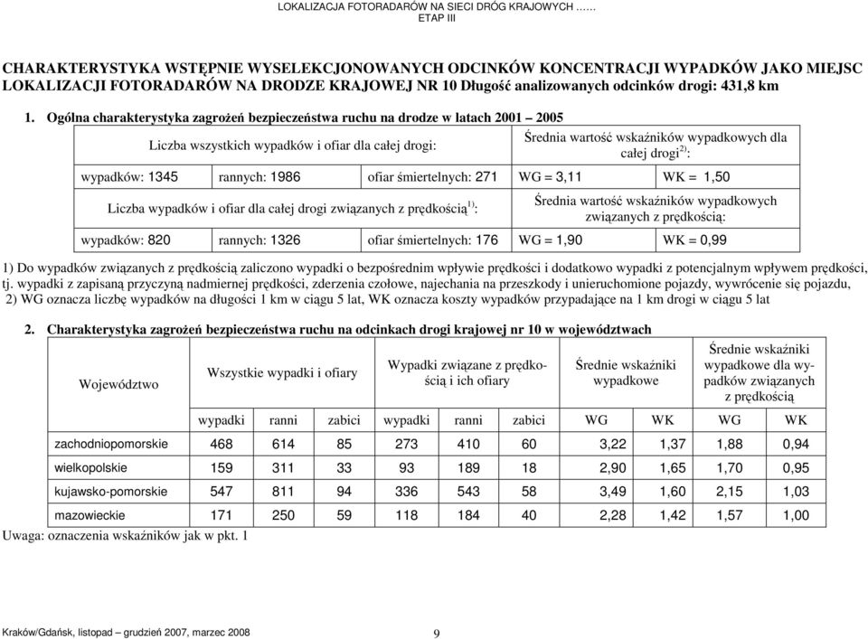 Ogólna charakterystyka zagrożeń bezpieczeństwa ruchu na drodze w latach 01 05 Średnia wartość wskaźników wypadkowych dla Liczba wszystkich wypadków i ofiar dla całej drogi: całej drogi 2) : wypadków: