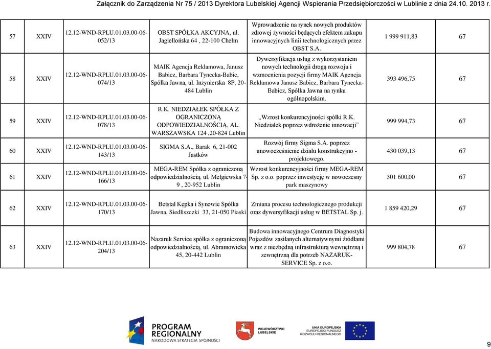 WARSZAWSKA 124,20-824 SIGMA S.A., Barak 6, 21-002 Jastków MEGA-REM Spółka z ograniczoną odpowiedzialnością, ul.