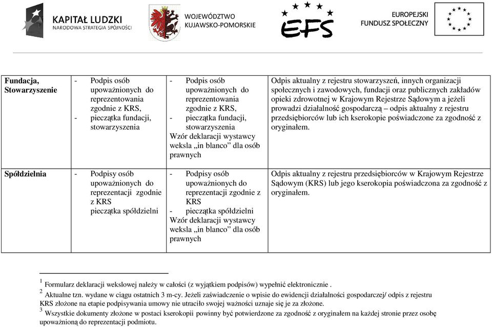 Spółdzielnia reprezentacji zgodnie z KRS pieczątka spółdzielni reprezentacji zgodnie z KRS - pieczątka spółdzielni Sądowym (KRS) lub jego kserokopia poświadczona za zgodność z 1 Formularz deklaracji