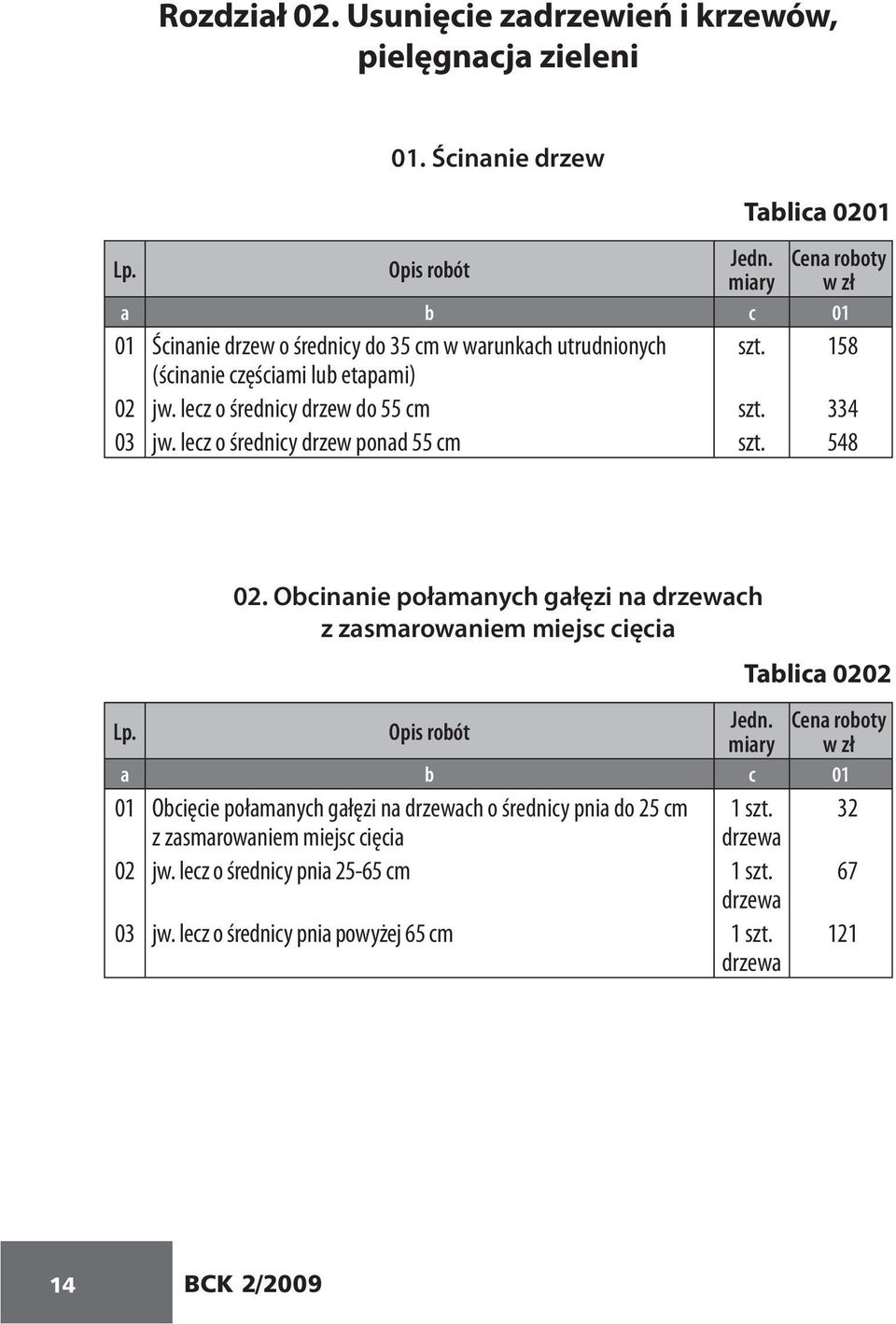 lecz o średnicy drzew do 55 cm szt. 334 03 jw. lecz o średnicy drzew ponad 55 cm szt. 548 02.