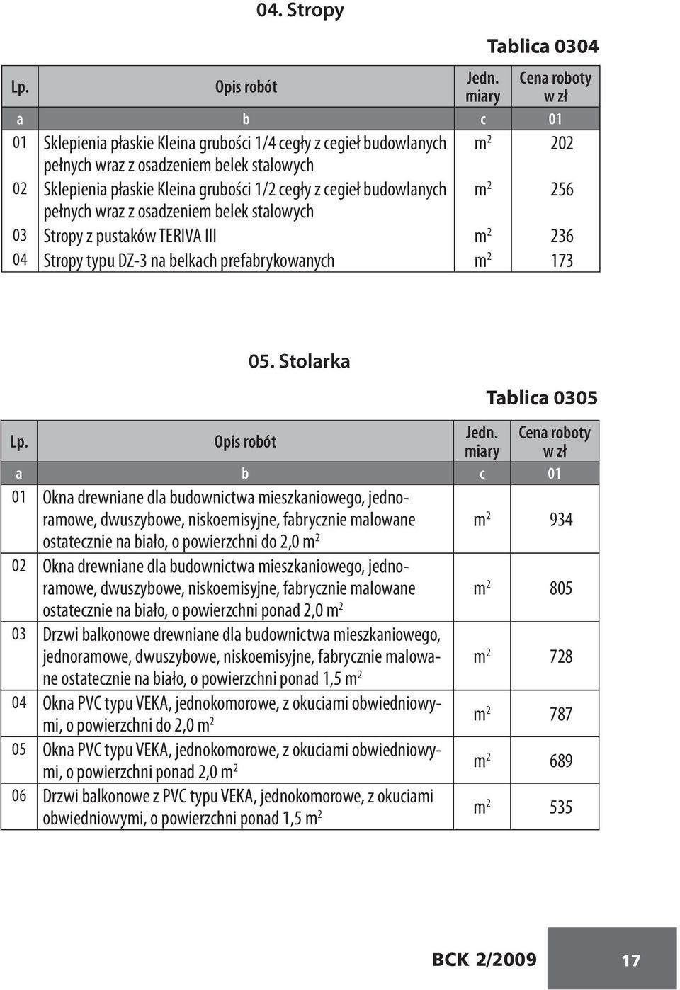 Stolarka Tablica 0305 01 Okna drewniane dla budownictwa mieszkaniowego, jednoramowe, dwuszybowe, niskoemisyjne, fabrycznie malowane m 2 934 ostatecznie na biało, o powierzchni do 2,0 m 2 02 Okna