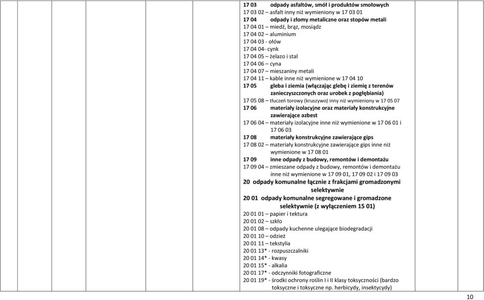 zanieczyszczonych oraz urobek z pogłębiania) 17 05 08 tłuczeń torowy (kruszywo) inny niż wymieniony w 17 05 07 17 06 materiały izolacyjne oraz materiały konstrukcyjne zawierające azbest 17 06 04