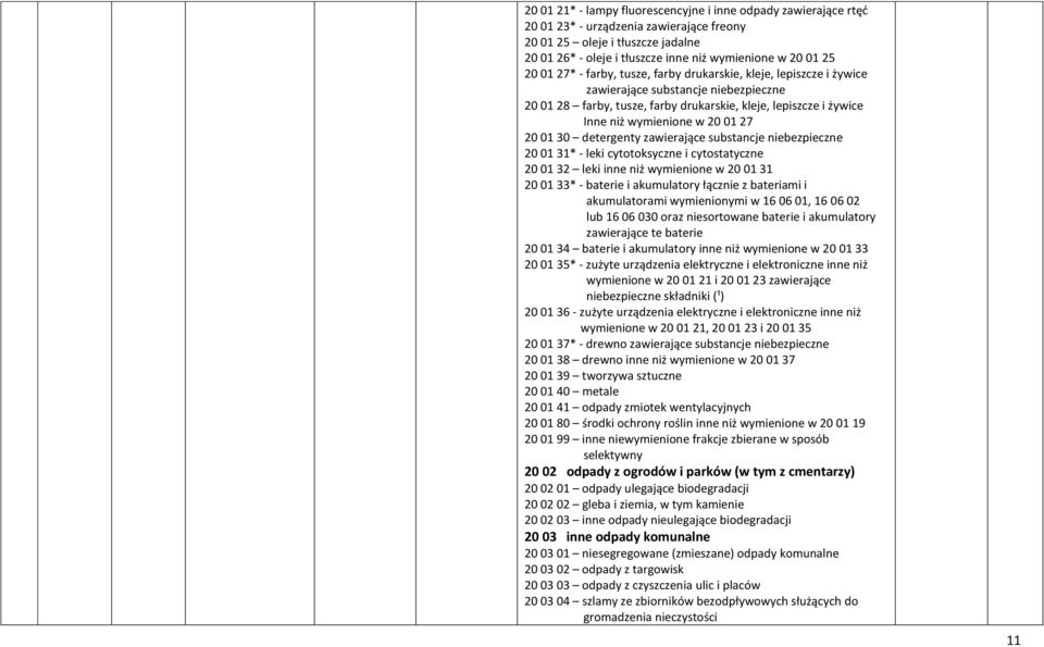 20 01 27 20 01 30 detergenty zawierające substancje niebezpieczne 20 01 31* - leki cytotoksyczne i cytostatyczne 20 01 32 leki inne niż wymienione w 20 01 31 20 01 33* - baterie i akumulatory łącznie