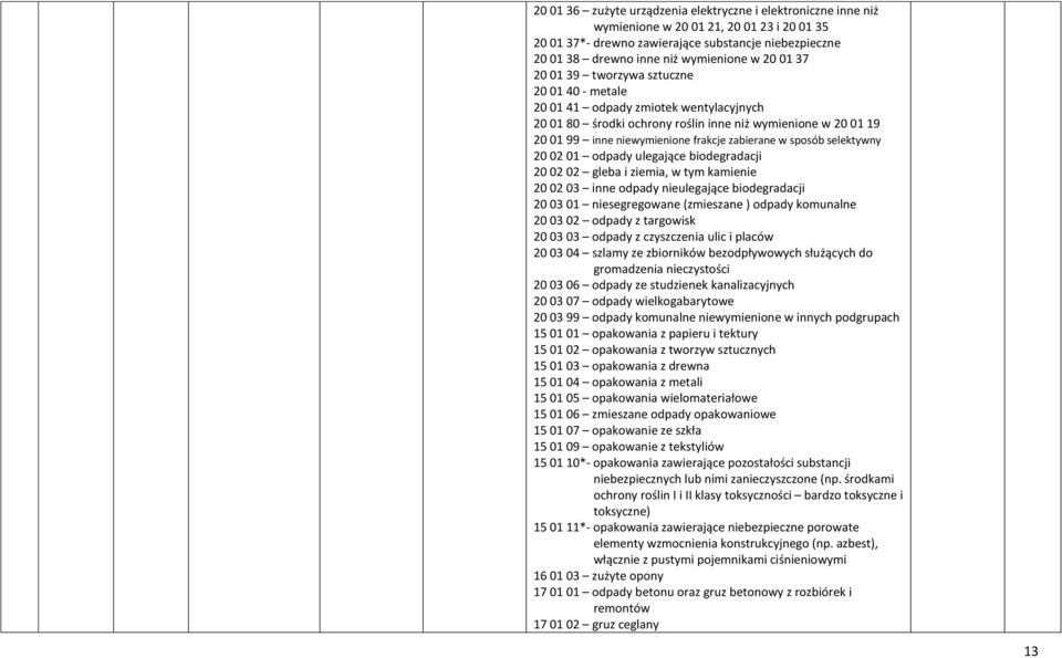 zabierane w sposób selektywny 20 02 01 odpady ulegające biodegradacji 20 02 02 gleba i ziemia, w tym kamienie 20 02 03 inne odpady nieulegające biodegradacji 20 03 01 niesegregowane (zmieszane )