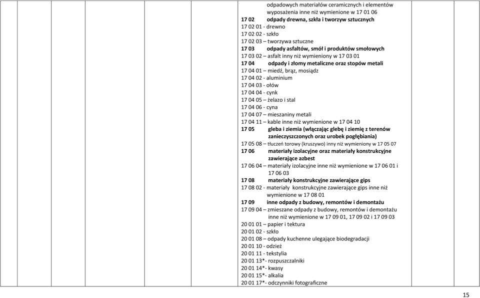 17 04 03 - ołów 17 04 04 - cynk 17 04 05 żelazo i stal 17 04 06 - cyna 17 04 07 mieszaniny metali 17 04 11 kable inne niż wymienione w 17 04 10 17 05 gleba i ziemia (włączając glebę i ziemię z