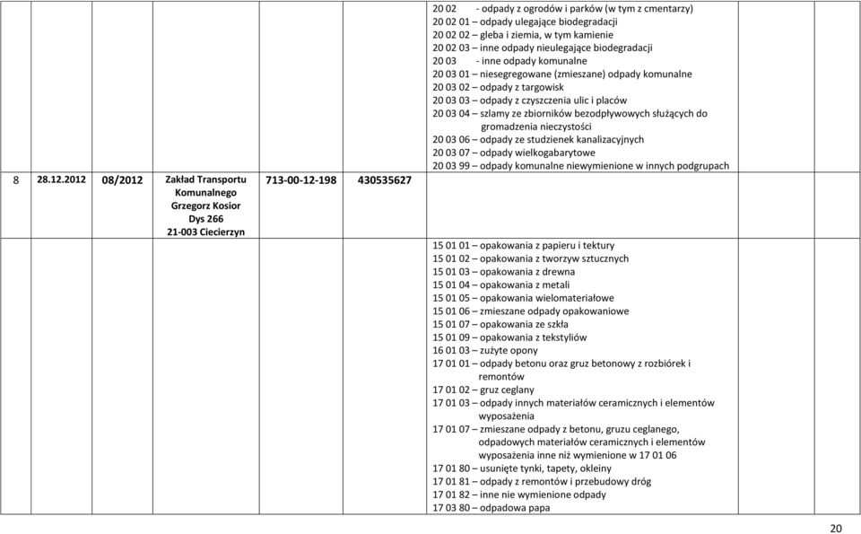 biodegradacji 20 02 02 gleba i ziemia, w tym kamienie 20 02 03 inne odpady nieulegające biodegradacji 20 03 - inne odpady komunalne 20 03 01 niesegregowane (zmieszane) odpady komunalne 20 03 02