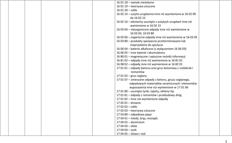 nieprzydatne do spożycia 16 06 04 baterie alkaliczne (z wyłączeniem 16 06 03) 16 06 05 inne baterie i akumulatory 16 80 01 magnetyczne i optyczne nośniki informacji 16 81 02 odpady inne niż