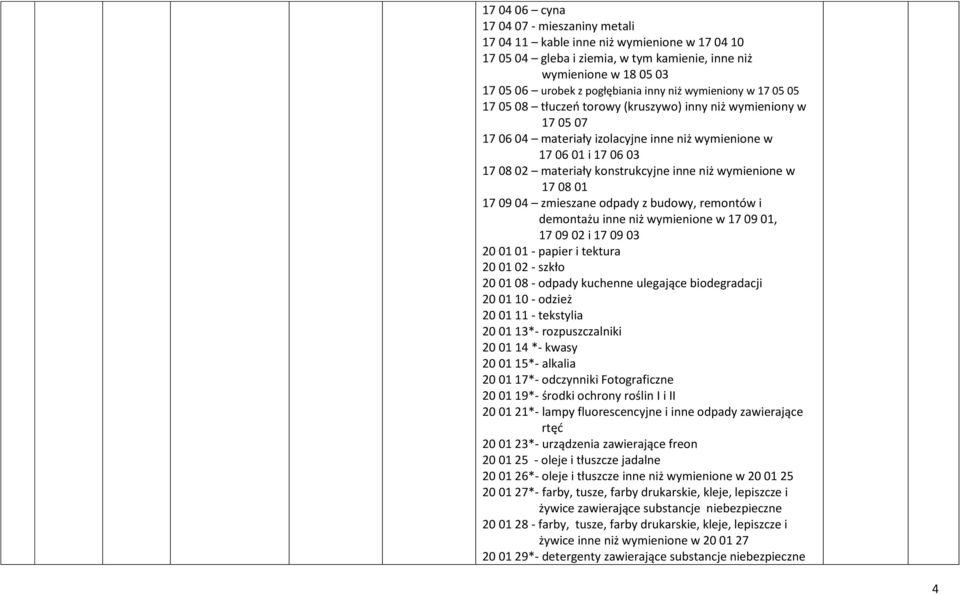 niż wymienione w 17 08 01 17 09 04 zmieszane odpady z budowy, remontów i demontażu inne niż wymienione w 17 09 01, 17 09 02 i 17 09 03 20 01 01 - papier i tektura 20 01 02 - szkło 20 01 08 - odpady