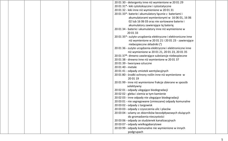 35*- zużyte urządzenia elektryczne i elektroniczne inne niż wymienione w 20 01 21 i 20 01 23 - zawierające niebezpieczne składniki (¹) 20 01 36 - zużyte urządzenia elektryczne i elektroniczne inne