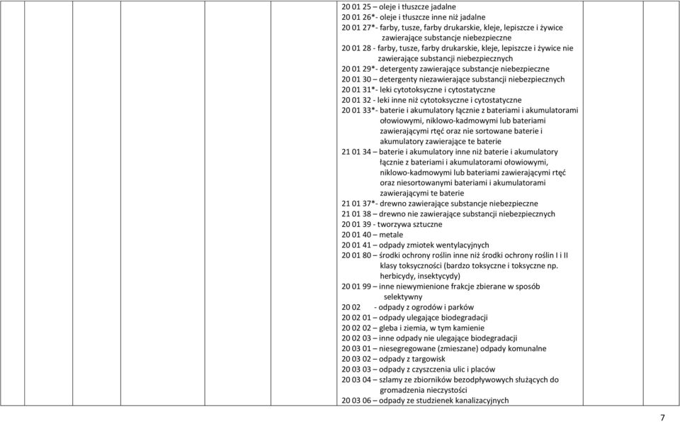 substancji niebezpiecznych 20 01 31*- leki cytotoksyczne i cytostatyczne 20 01 32 - leki inne niż cytotoksyczne i cytostatyczne 20 01 33*- baterie i akumulatory łącznie z bateriami i akumulatorami