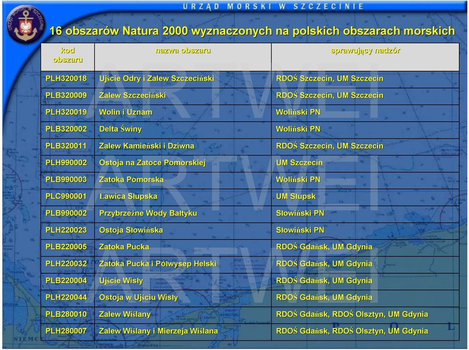 Pomorskiej UM Szczecin PLB990003 Zatoka Pomorska Woliński PN PLC990001 Ławica Słupska UM SłupskS PLB990002 Przybrzeżne Wody Bałtyku Słowiński PN PLH220023 Ostoja SłowiS owińska Słowiński PN PLB220005